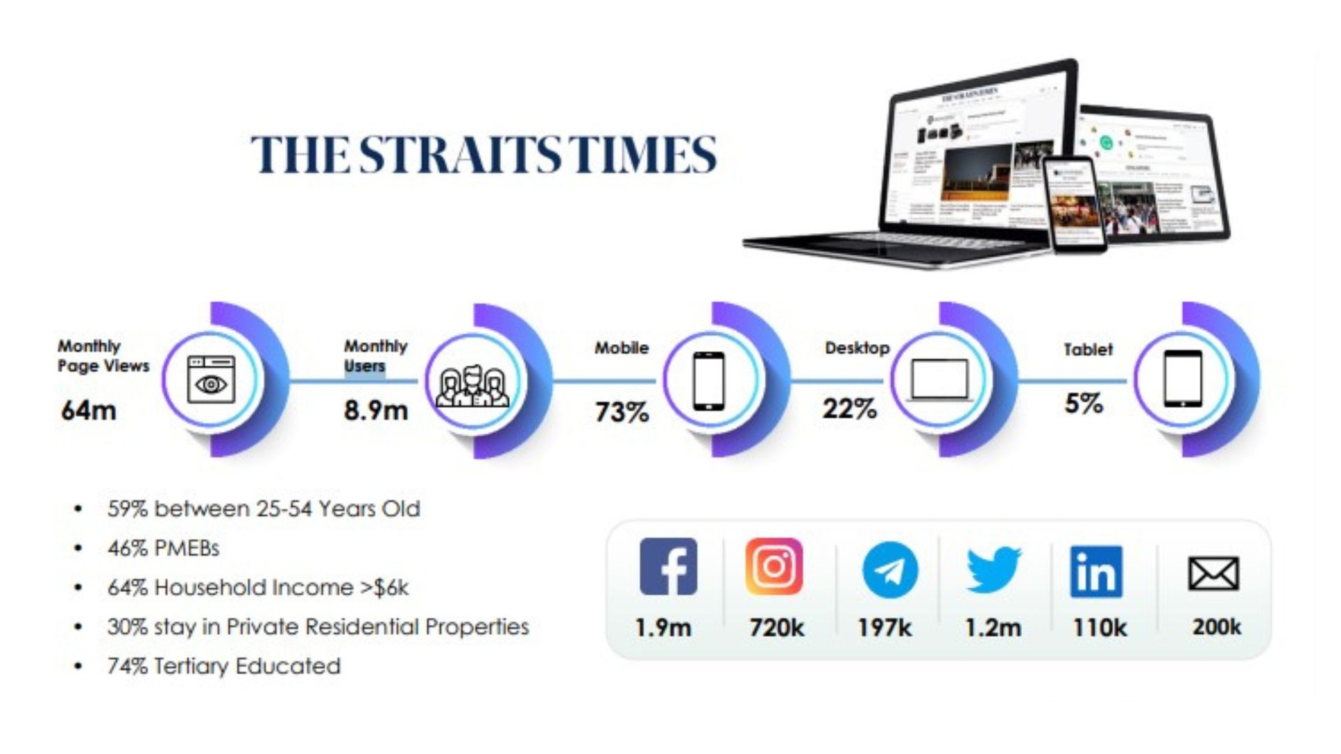 Straits Times Advertising